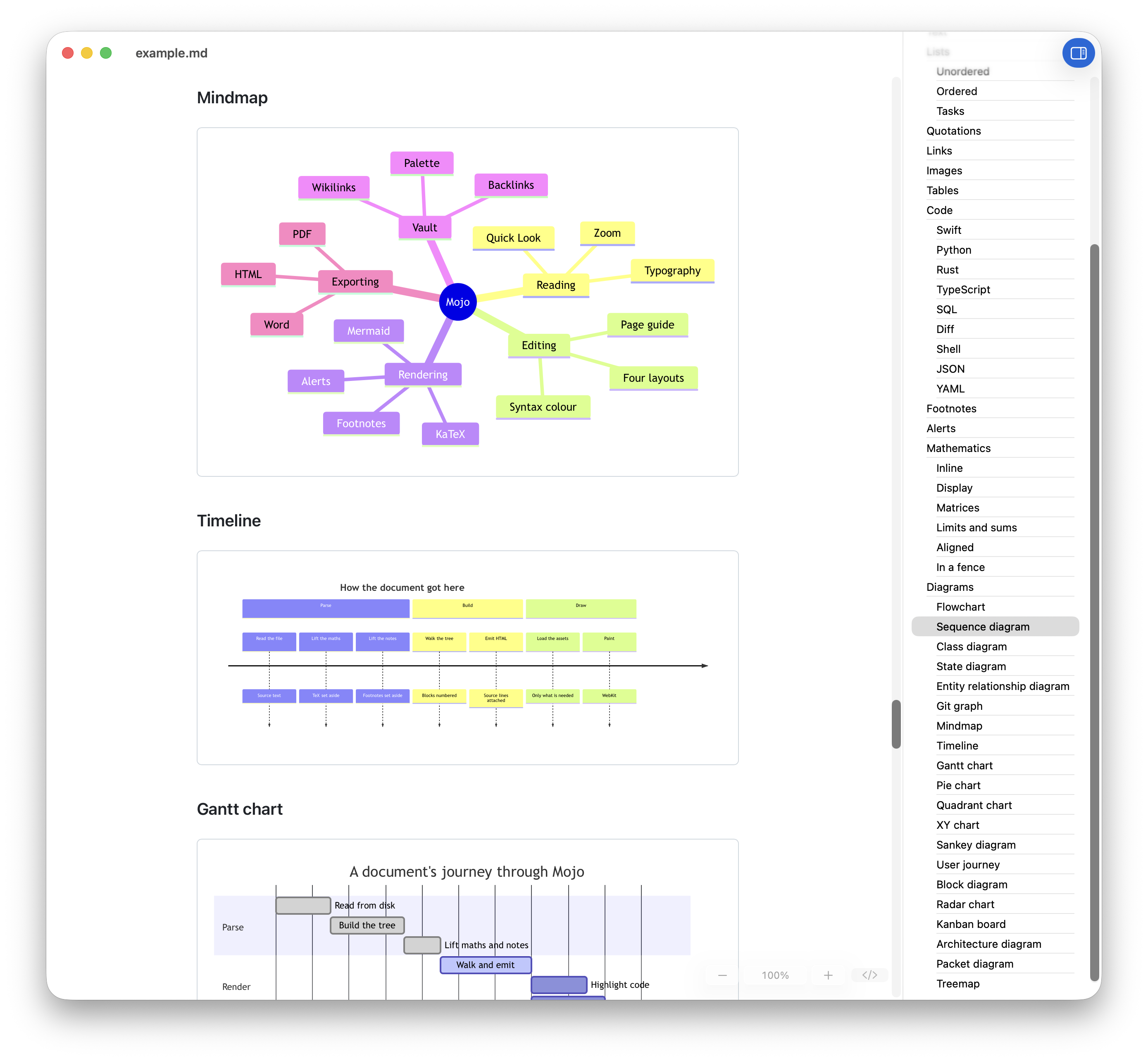 Diagrams drawn from text in a document.